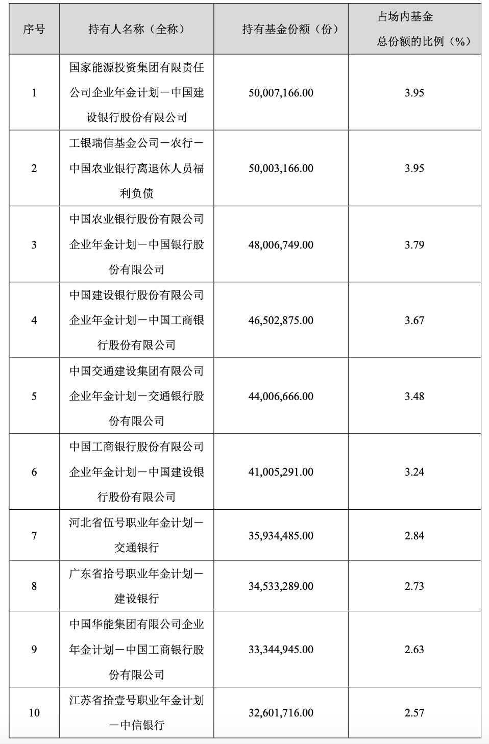 年金出手了，组团买进ETF！