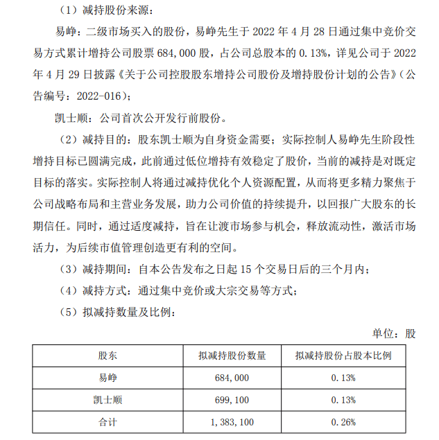 同花顺董事长拟减持68万股,称为了“让渡市场参与机会”,股民吵翻了