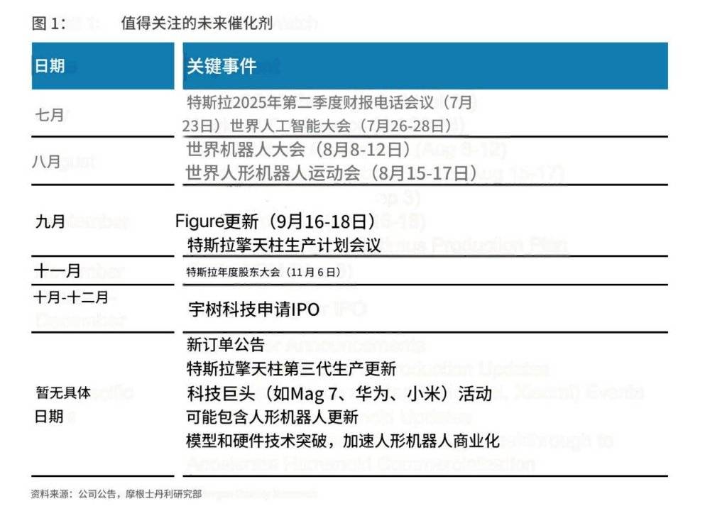 机器人连番暴涨，特斯拉和这张时刻表将是“接下来的关键”