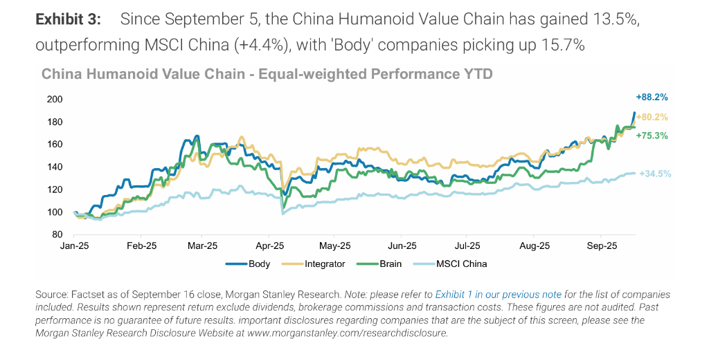 机器人连番暴涨,特斯拉和这张时刻表将是“接下来的关键”