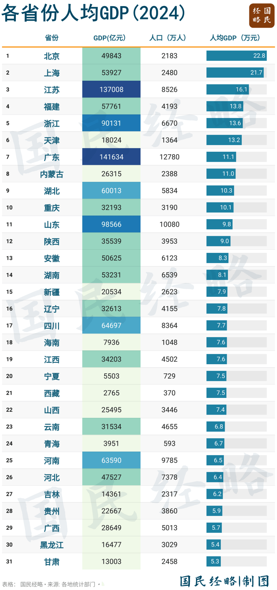 “最低工资”全面上涨,什么信号?