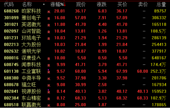 尾盘涨停!688498,历史新高!A股全线爆发