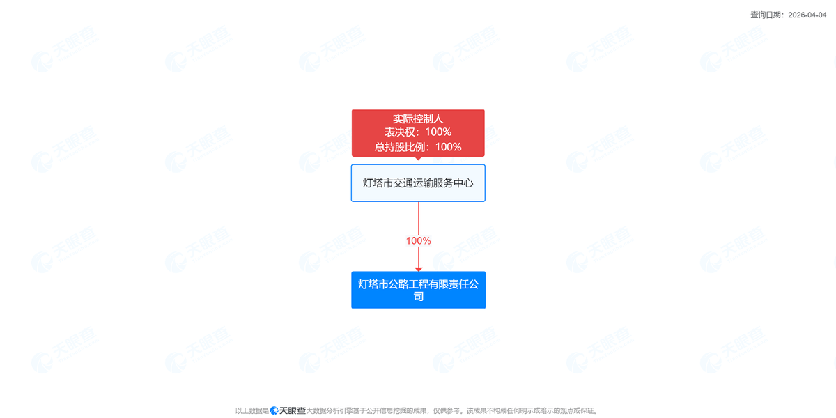 灯塔市交通运输局：多个项目如此招投标遭质疑