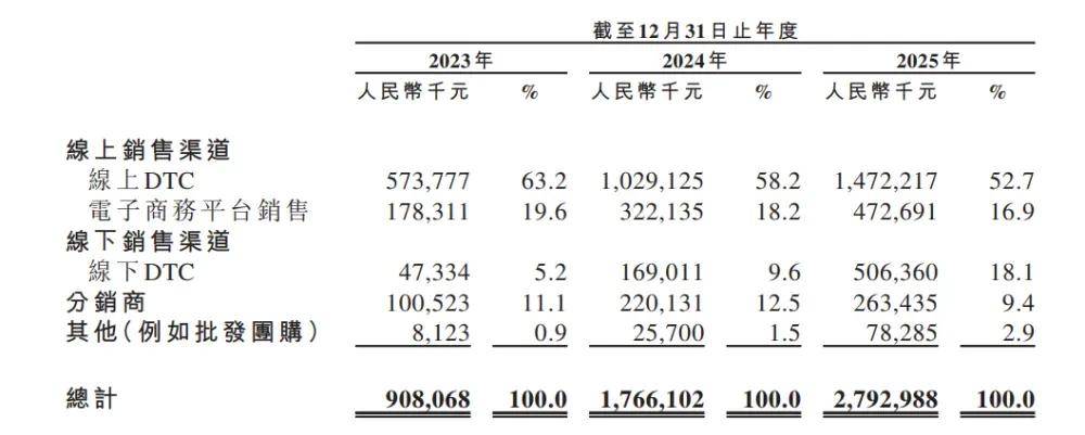 安徽夫妻，卖冲锋衣年入28亿，要IPO了