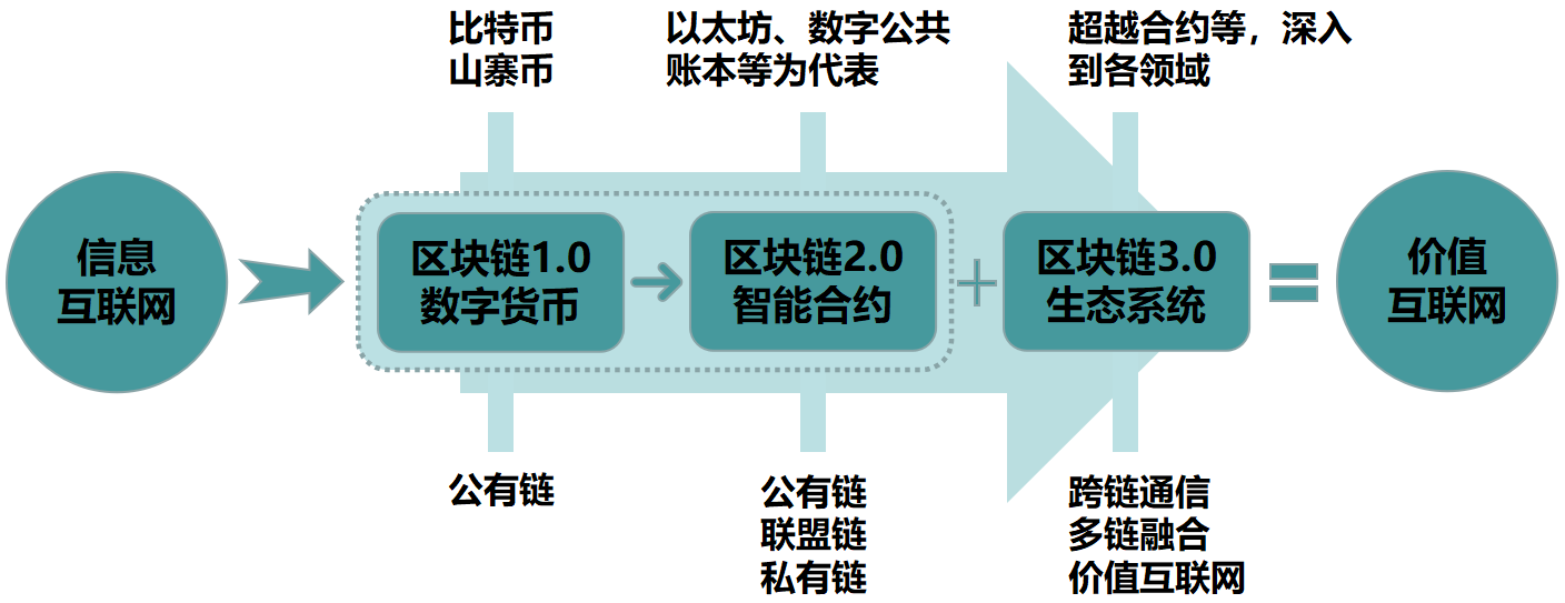区块链链(区块链链游脚本定制)