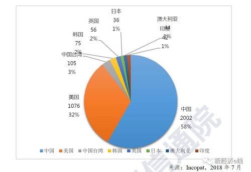 区块链国家(区块链国家编号)
