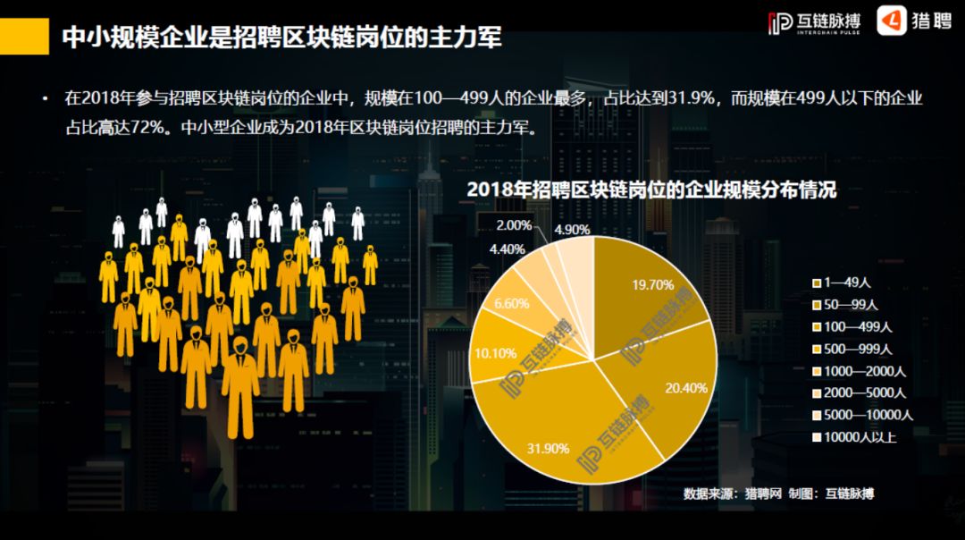 区块链招聘(区块链招聘新加坡大学)