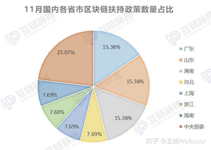区块链政策(区块链政策支持)