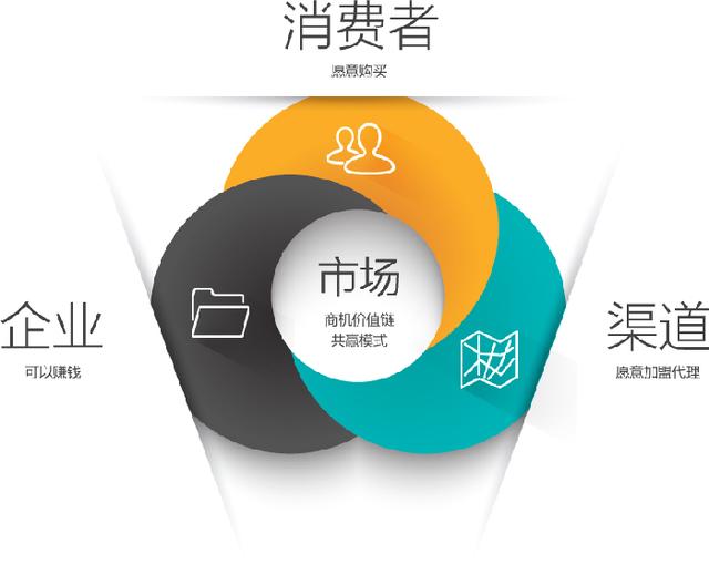 区块链营销(区块链营销策划方案)