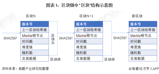 区块链算法(区块链算法系统)