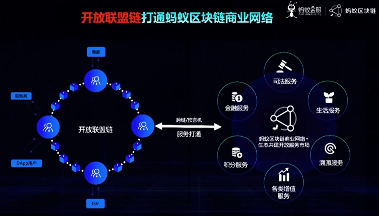 区块链网络(区块链网络商用)