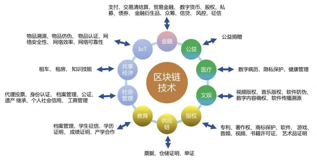 区块链算法(区块链算法系统)