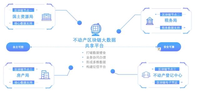 区块链银行(区块链银行分类)