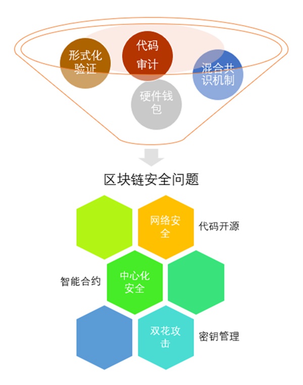 区块链研究(区块链研究生学校)