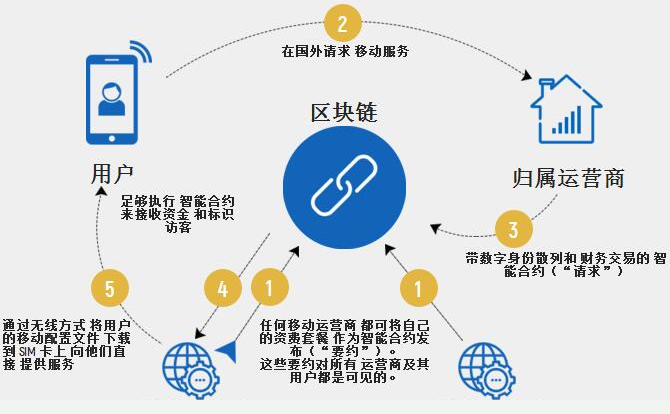 基于区块链的(基于区块链的应用)