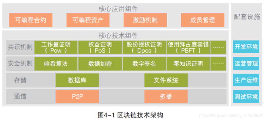 区块链技术的应用(区块链技术的应用场景有哪些)
