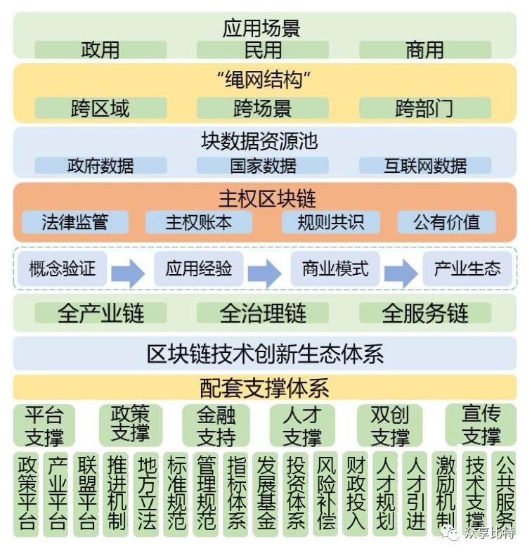 区块链特征(区块链的特征有哪些,各自又有什么特点)