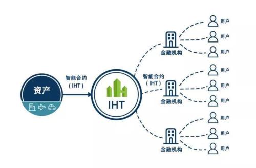 区块链基金(区块链基金会的作用)