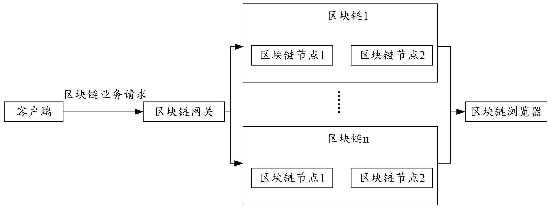 区块链节点(区块链节点有什么用)