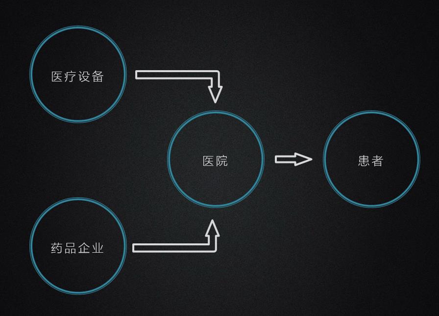 区块链与医疗(区块链与医疗结合)