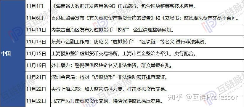 区块链政策(区块链政策导向包括)