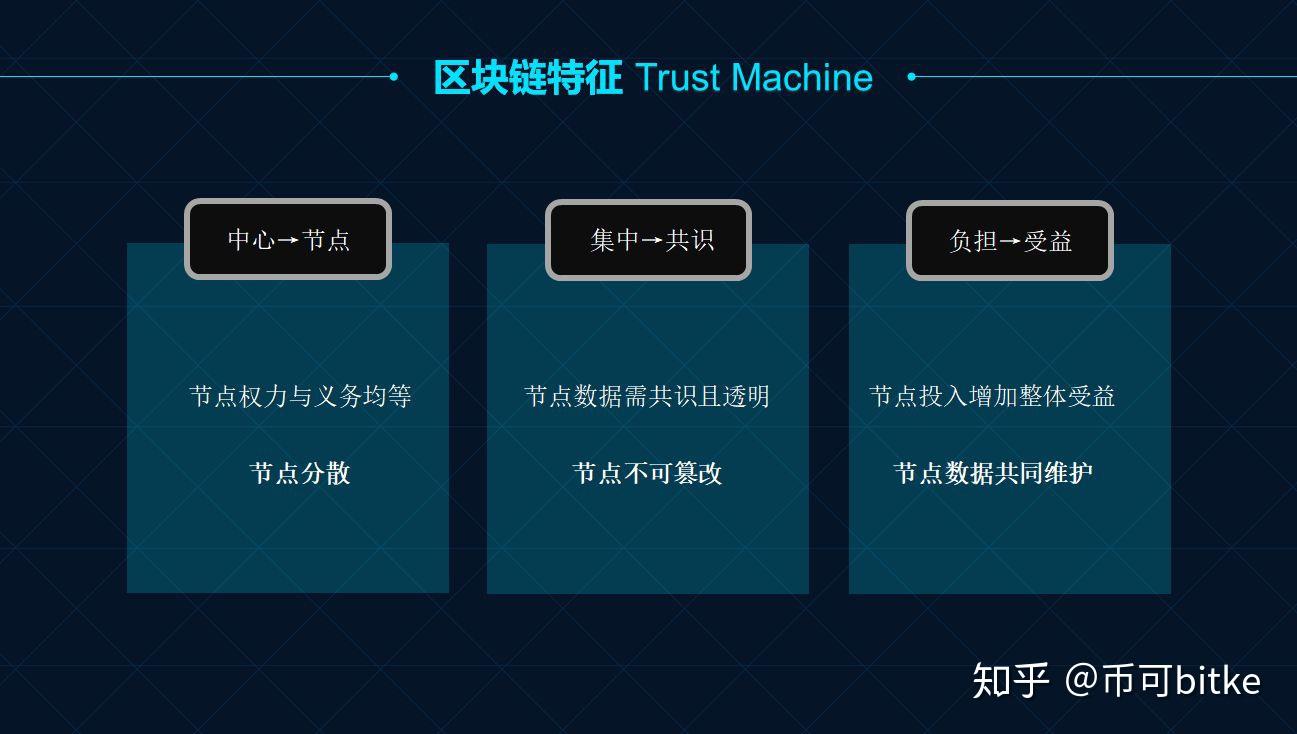 区块链社群(区块链社群效应范文)