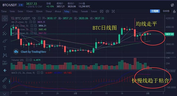 区块链行情(区块链行情如何)