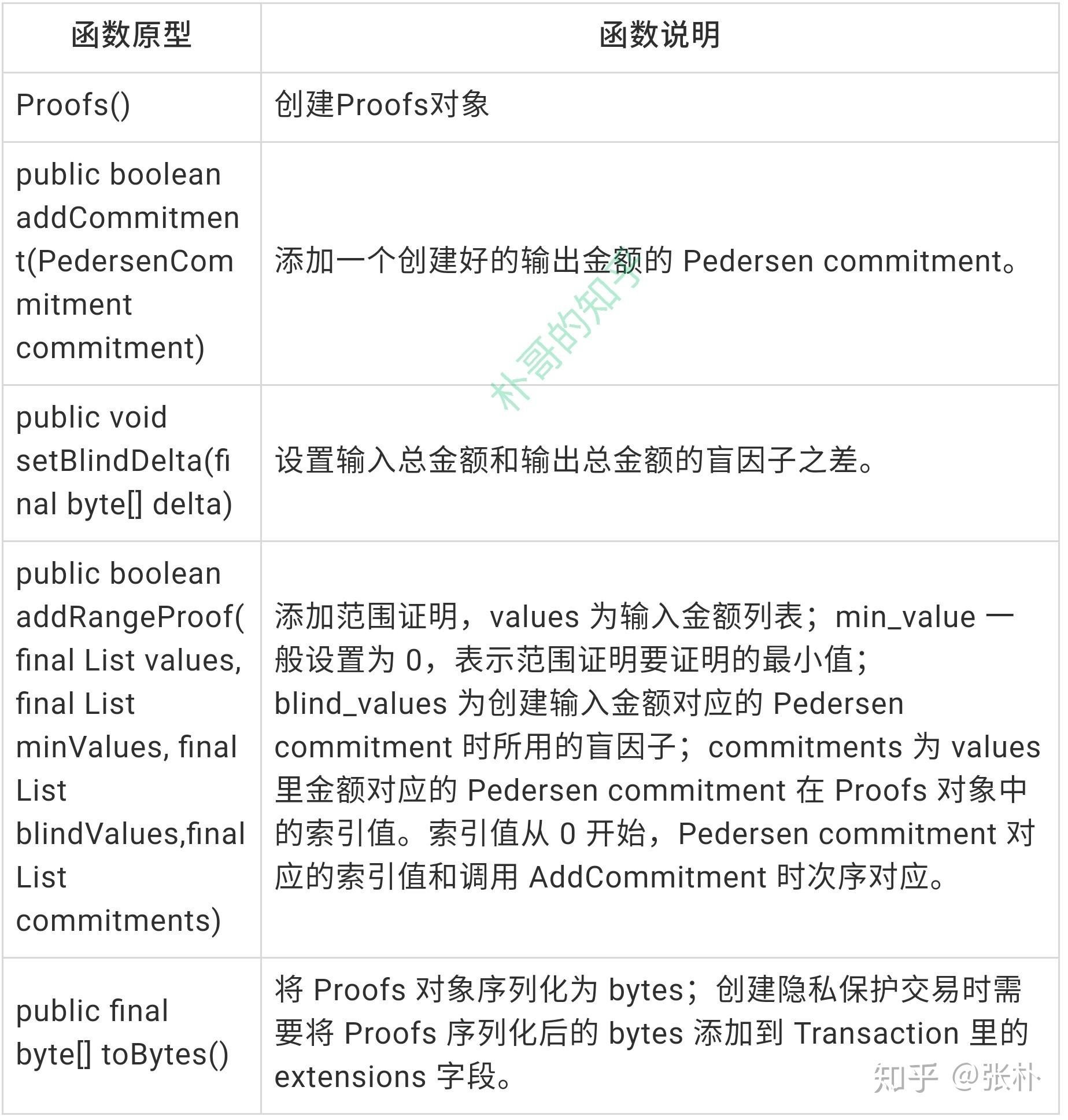 区块链代码(区块链代码详解)