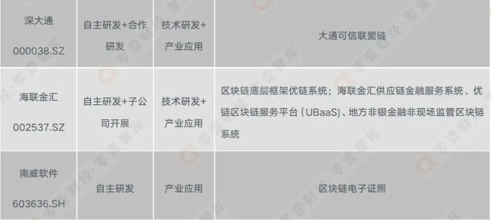 区块链上市公司(区块链公司 上市)