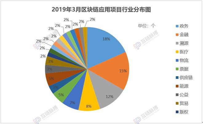 国内区块链(国内区块链公链有哪些)