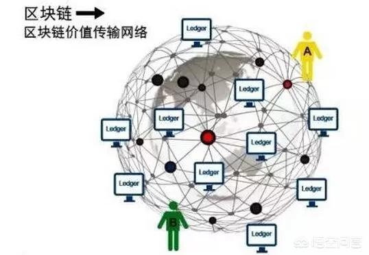 区块链的区块(区块链的区块头主要包含哪些)