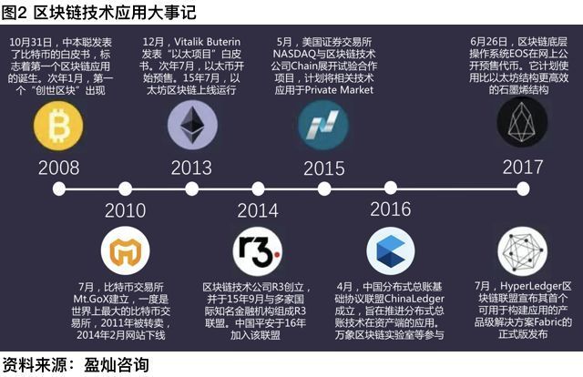 区块链项目(区块链项目首码网)