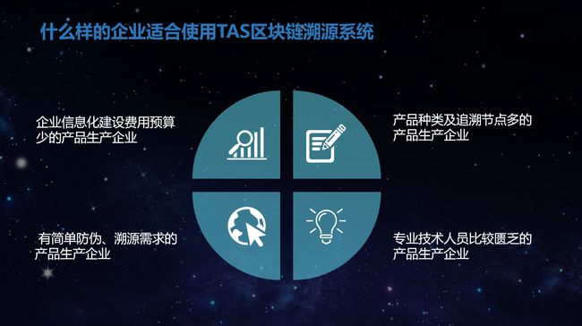 区块链意义(区块链有何意义)
