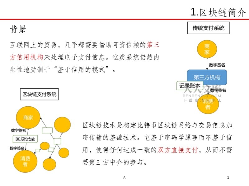 区块链原理(什么是区块链数字货币)