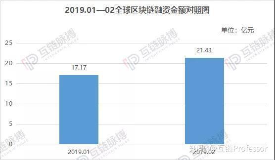 区块链融资(区块链融资贷款模拟实验报告心得)