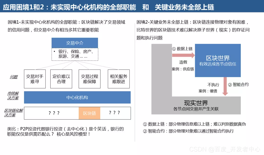 区块链技术的应用(区块链技术的应用案例)