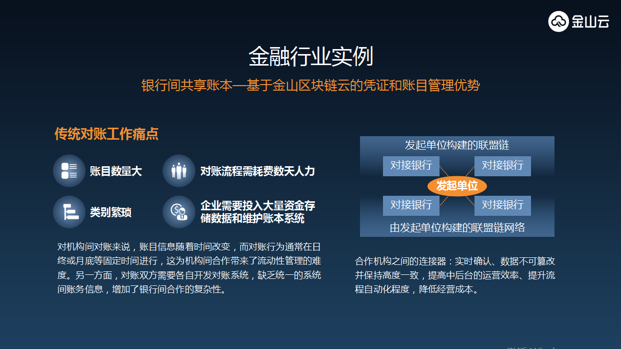 区块链金融(区块链金融应用实践平台答案)