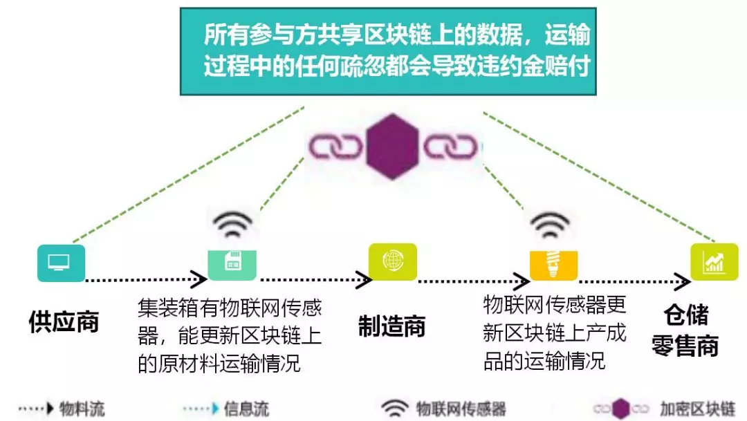 数据区块链(区块链数据包)