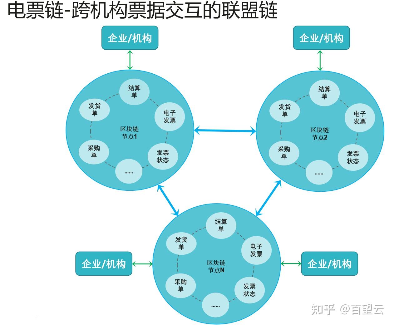 数据区块链(区块链数据包)