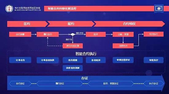 区块链合约(区块链合约的主要特征有)