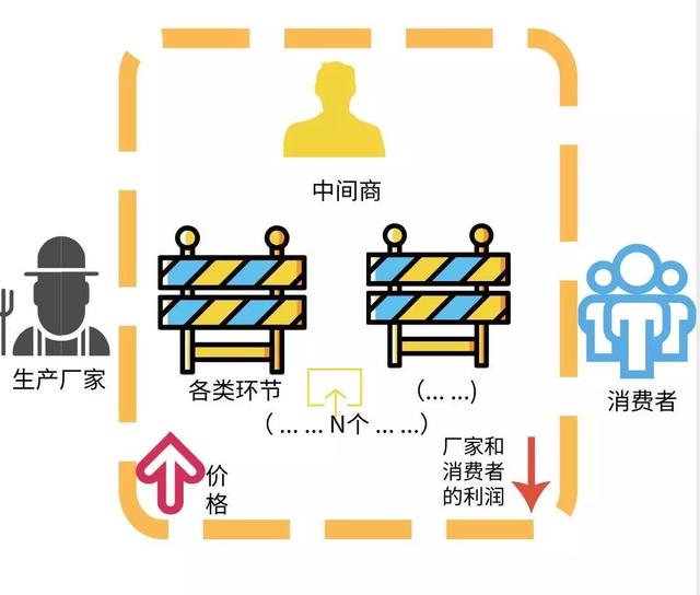 区块链零售(区块链 零售)