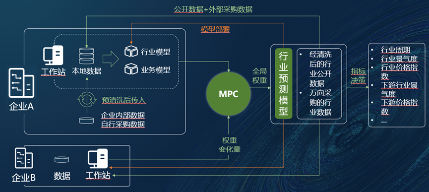 万向区块链(万向区块链股份公司)