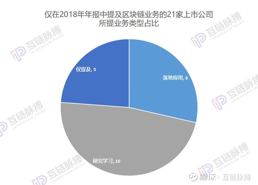 区块链上市公司(区块链上市公司龙头企业)