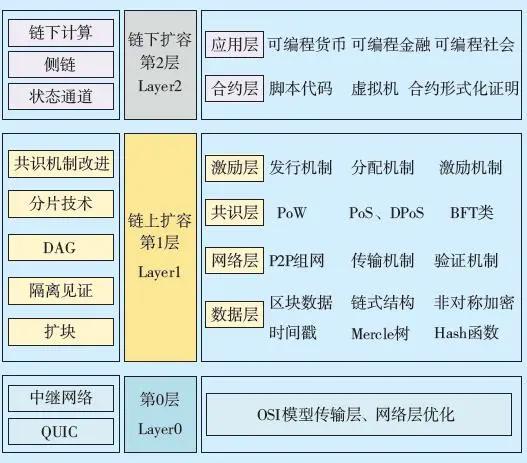 区块链应用(区块链应用技术就业方向)