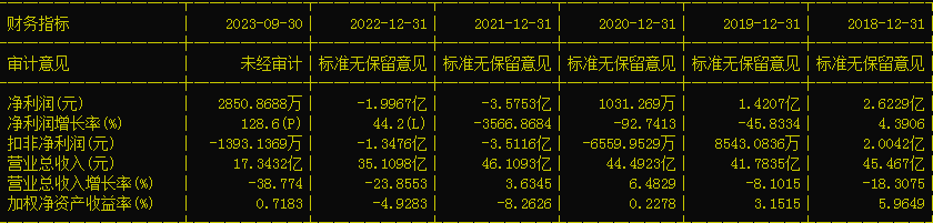 区块链积分(区块链积分商城开发价格)