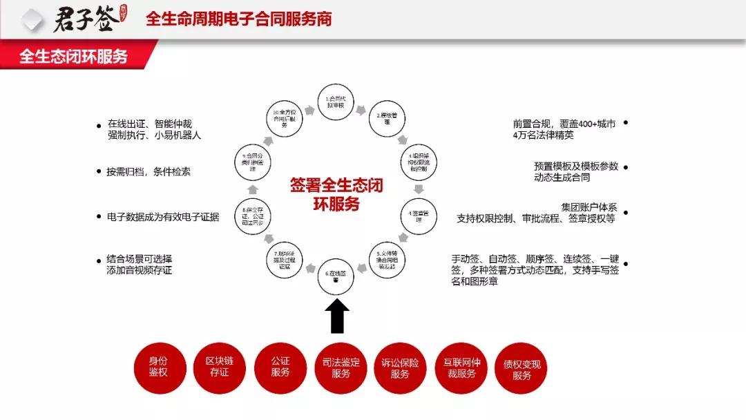 区块链合同(区块链合同书样本)