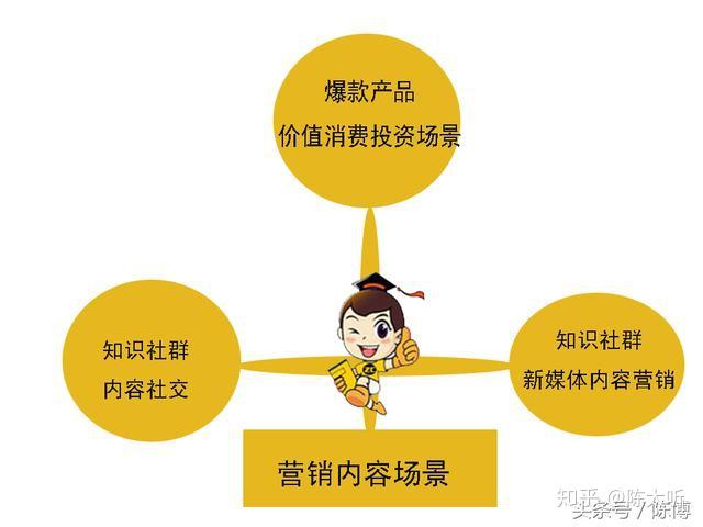 区块链推广(区块链推广文案100字)