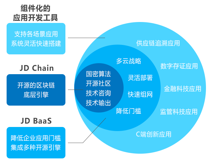 区块链产品(区块链产品经理招聘)