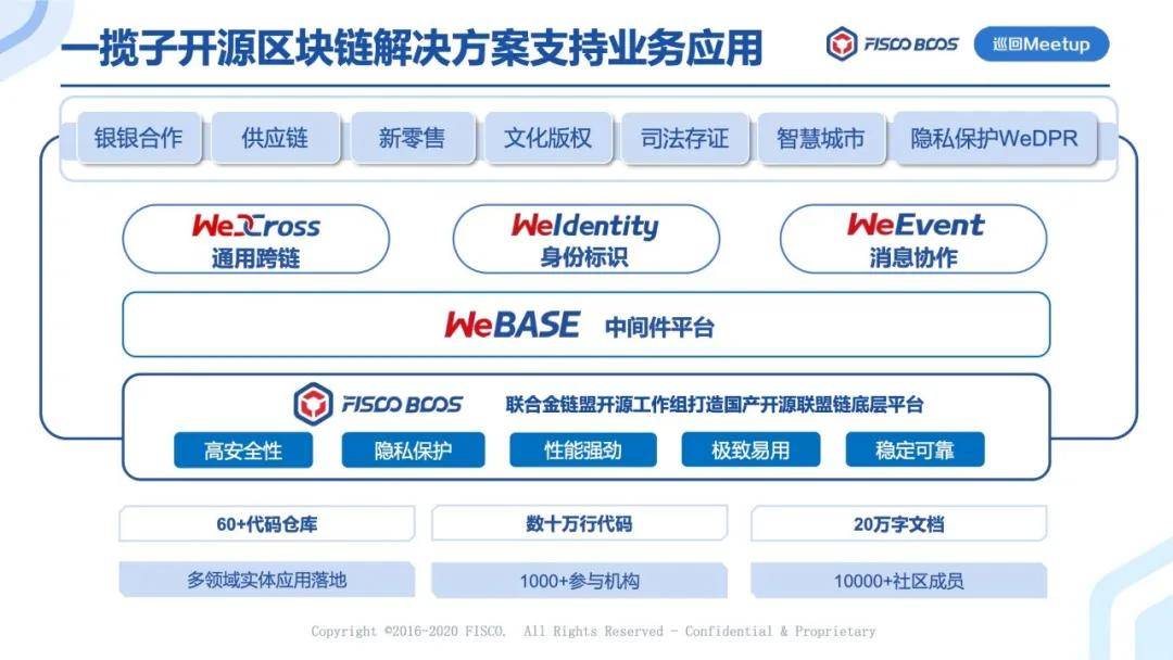 区块链落地应用(区块链落地应用案例分析)