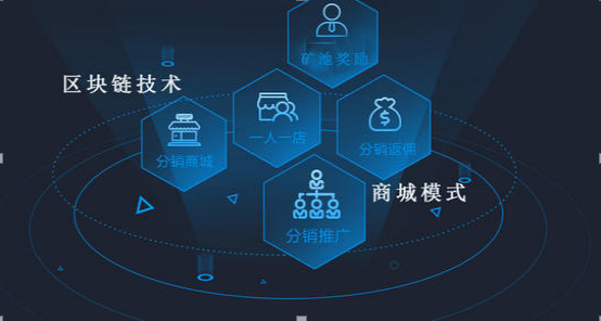 区块链技术(区块链技术通俗讲解)